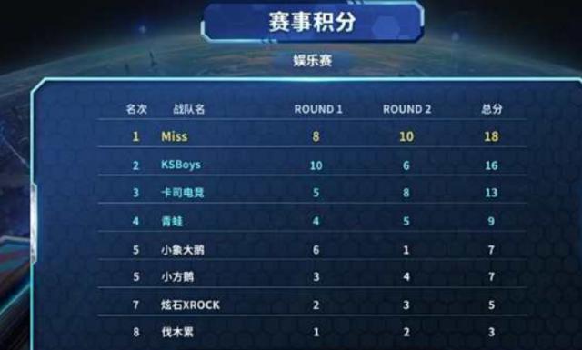 这种成功并 这种成功并